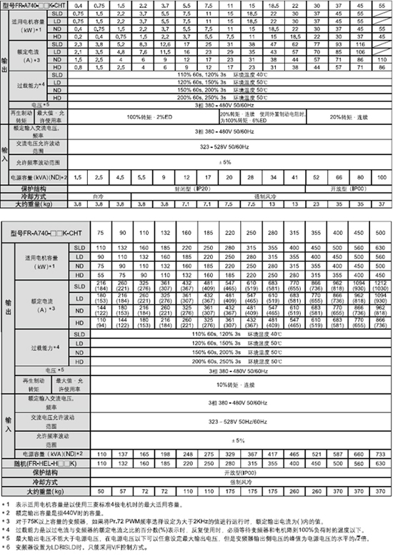 FR-A740 高性能矢量变频器